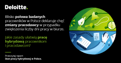 Blisko połowa zatrudnionych deklaruje chęć zmiany pracodawcy w przypadku zwiększenia liczby dni pracy w biurze