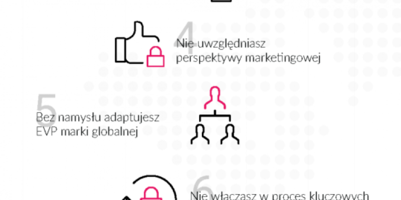 Employer branding – strategia w 8 krokach!