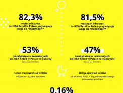 W IKEA równowaga działa! Nie tylko z okazji Dnia Kobiet