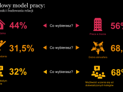 Czego po pandemii oczekują młodzi?