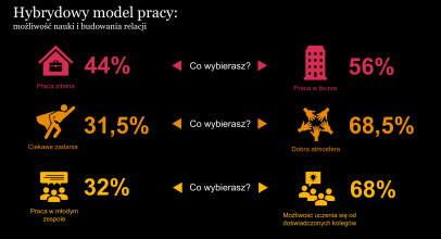 Czego po pandemii oczekują młodzi?