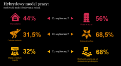 Czego po pandemii oczekują młodzi?
