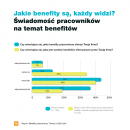 Benefity pracownicze 2025 – co wiemy z raportu?