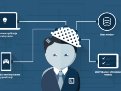 Przekazywanie wiedzy pracownikom za pomocą technologii
